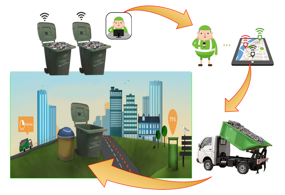 Smart bins and robotic trucks: tech tackles urban waste challenges